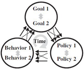 Methods for assessing spillover effects among concurrent green initiatives